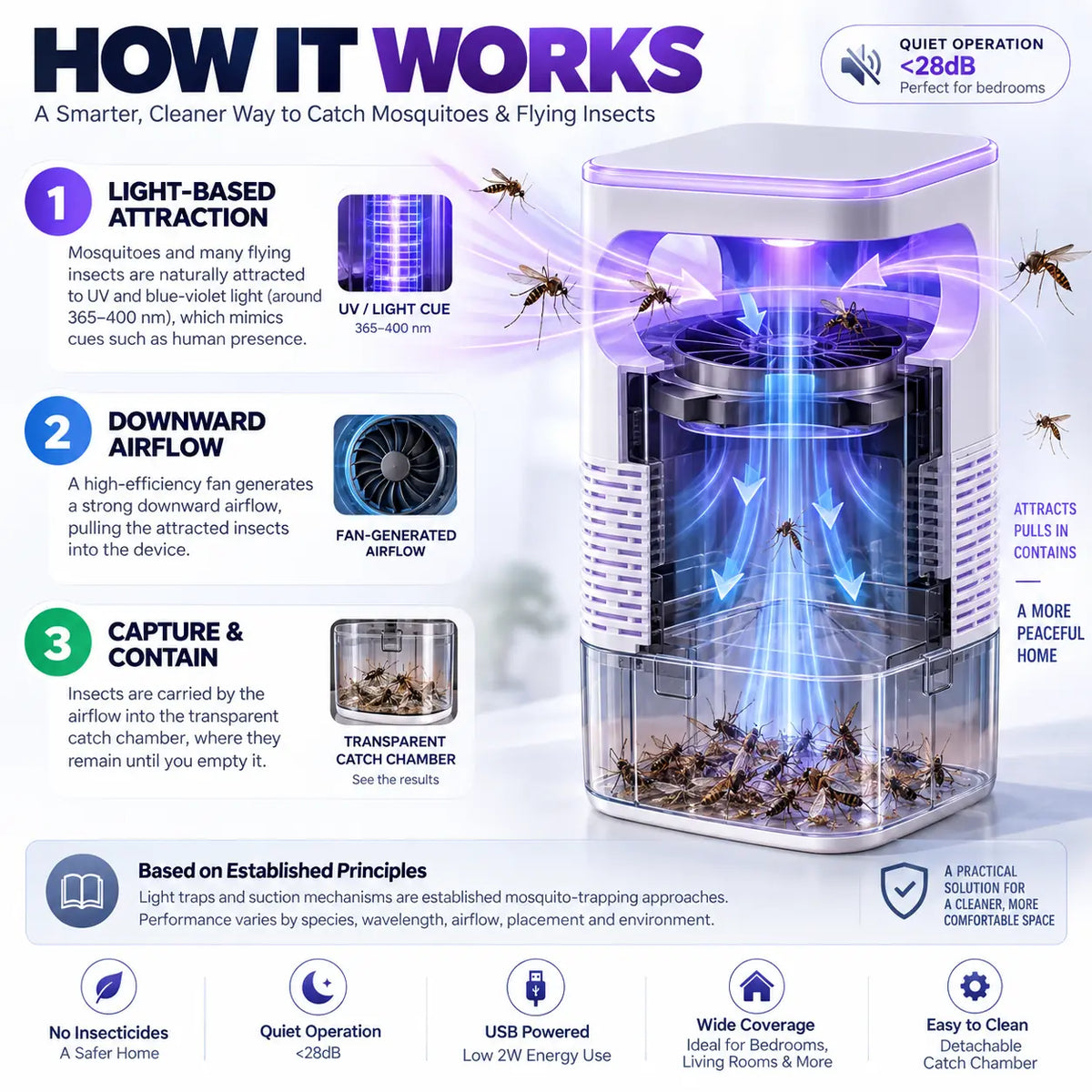 🦟 UV Fly Trap With Transparent Catch Box